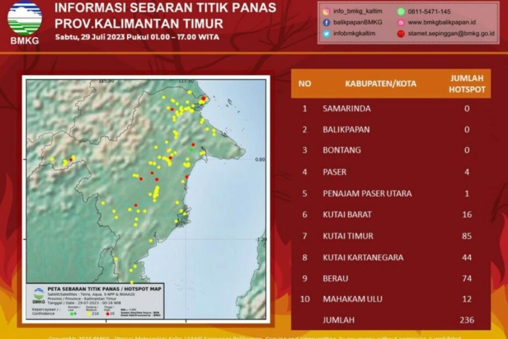 Rawan kebakaran hutan di Kalimantan Timur! BMKG mendeteksi 236 titik panas. Masyarakat dan BPBD diwaspadai, hindari pembakaran sembarangan.